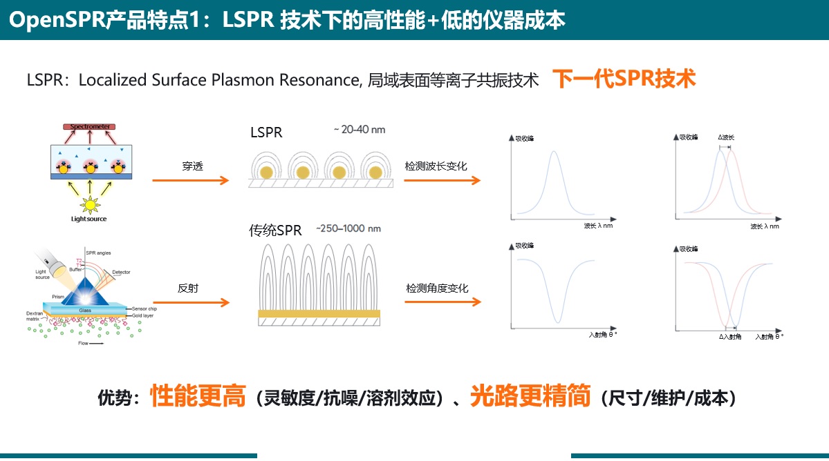 openSPR特点1.jpg