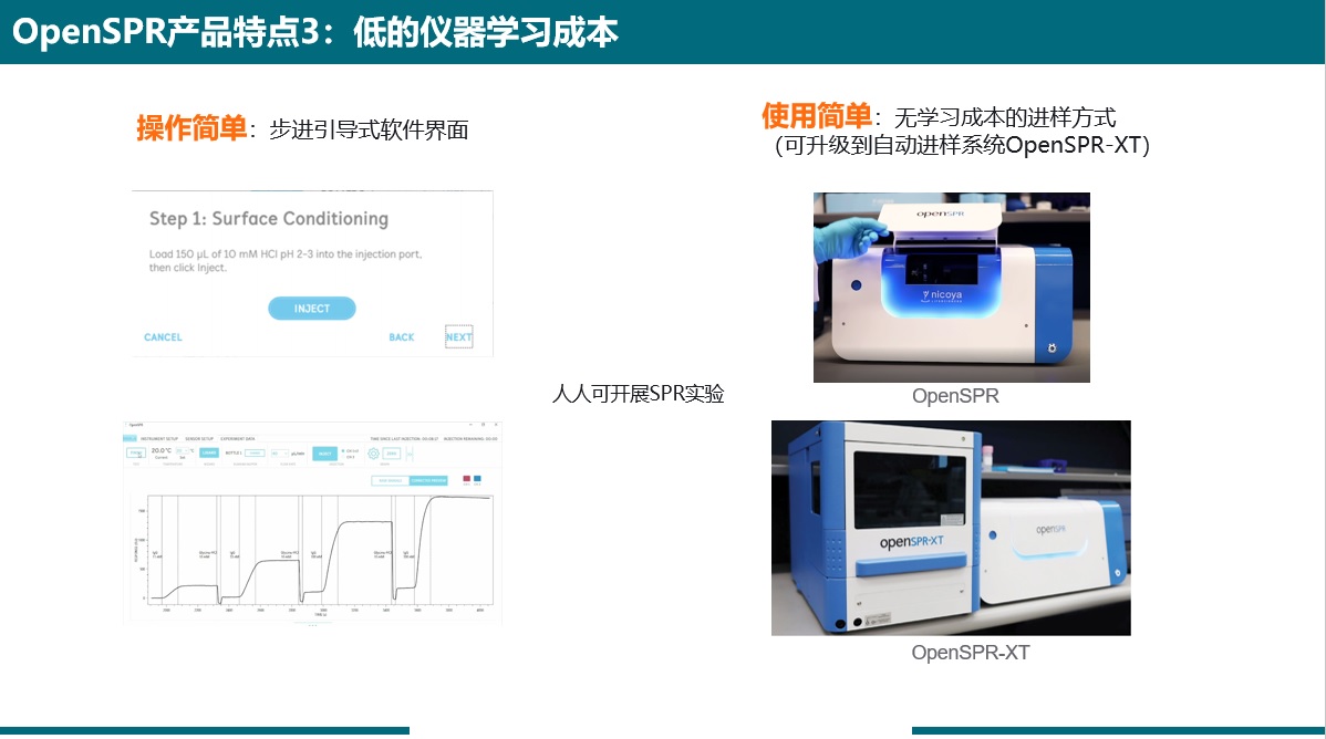 openSPR特点3.jpg